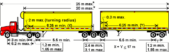 Side view of an eight-axle B train (thirty wheels) illustrating dimension limits.