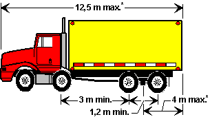 Side view of a four-axle truck (twelve wheels) illustrating dimension limits