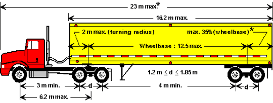 Side view of a five-axle tractor-semi-trailer (eighteen wheels) illustrating dimension limits